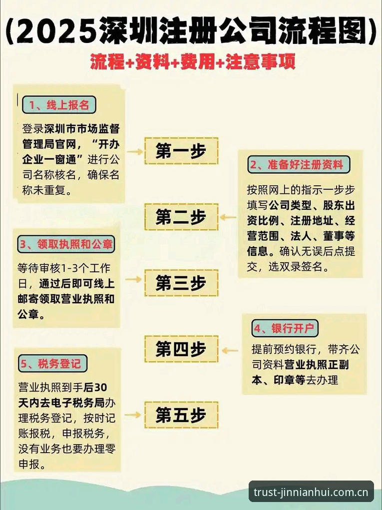 JNH最新消息 今年会JNH最新消息透露了什么?新手如何快速掌握官网注册全流程?